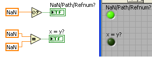 NaN/Path/Refnum function