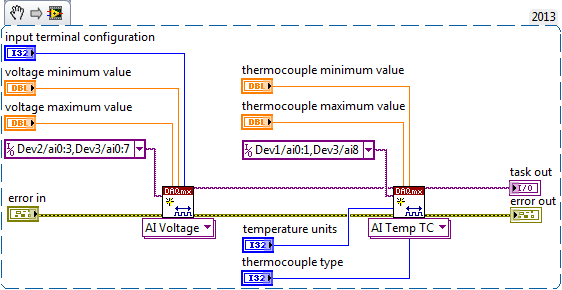 DAQmx Channel Expansion LabVIEW Example