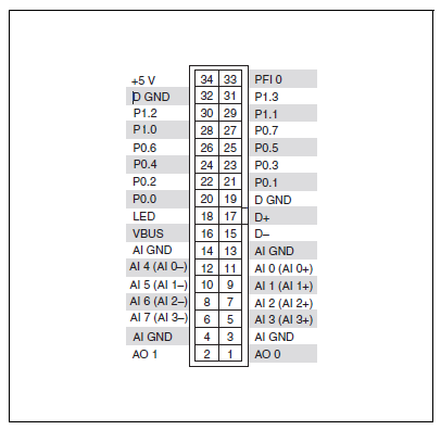 Pinout diagram for the USB 6008/6009 OEM