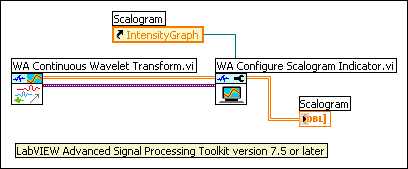 上級信号処理ツールキットの場合における配線方法