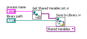 Save shared variable VI