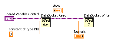 picture of data socket VIs