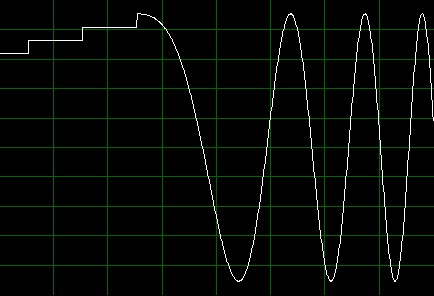 Unmodified waveform from Analog Waveform Editor