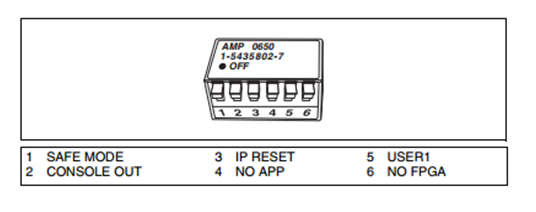 Label of dip switches